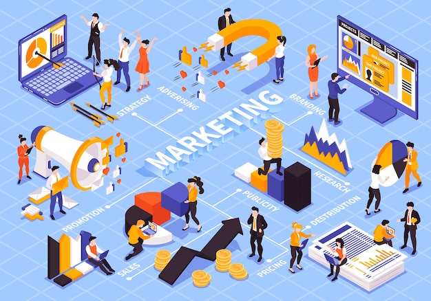 Composizione nel diagramma di flusso della strategia di marketing isometrica con didascalie di testo e elementi del diagramma grafico colorato con computer