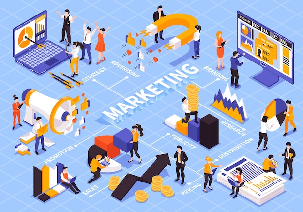 Digital-marketing-2020