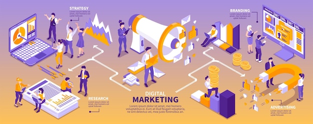 Strategia di marketing isometrica infografica orizzontale con testo modificabile e persone con magneti grafici e computer