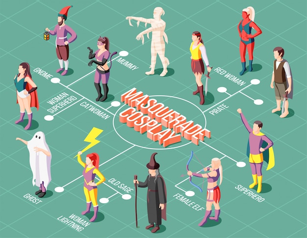 Isometric masquerade cosplay flowchart with people wearing various unusual costumes 3d