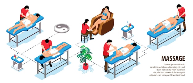 Vettore gratuito infografica di massaggio isometrico con diagramma di flusso di icone medici e clienti sdraiati sul letto con illustrazione vettoriale di testo modificabile