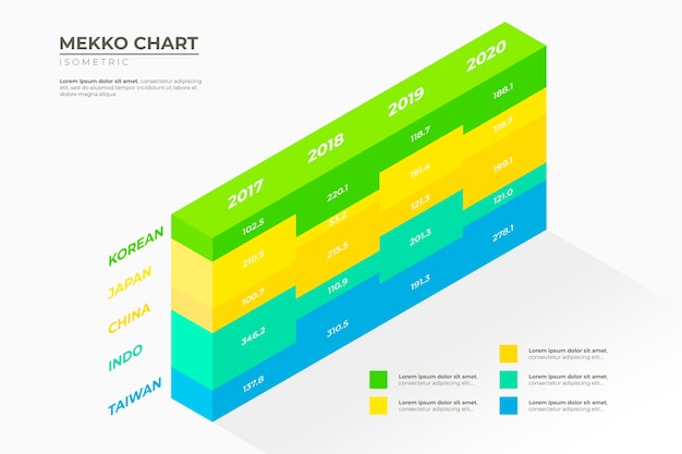 Free vector isometric mekko chart