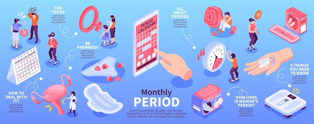 Infografica mestruale isometrica con didascalie di testo modificabili e icone isolate di orologi calendari e illustrazione vettoriale di igiene personale