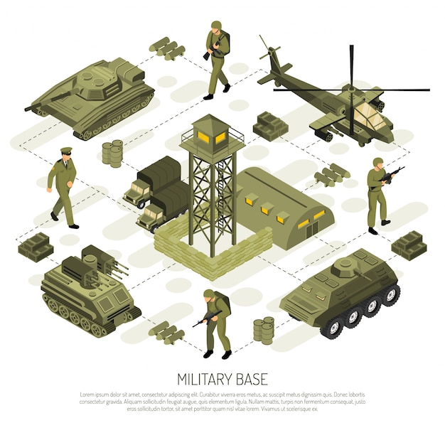 Free vector isometric military base flowchart