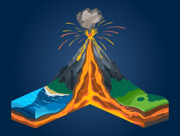 Изометрические вулкана в поперечном сечении инфографики. структура включает магматический очаг, газовый конус, жерло и кратер пепла лавовой бомбы. разрез земной коры Premium векторы