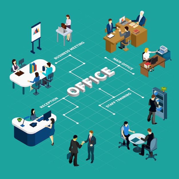 Isometric office flowchart