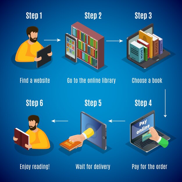 Изометрическая концепция покупок в книжном онлайн-магазине с оплатой по выбору книги для поиска в магазине, ожидание доставки заказа