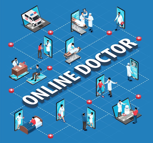 Diagramma di flusso della medicina online isometrica