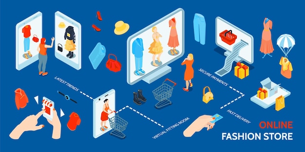 Infografica moda shopping online isometrica con immagini di vestiti e accessori su schermi di gadget con testo