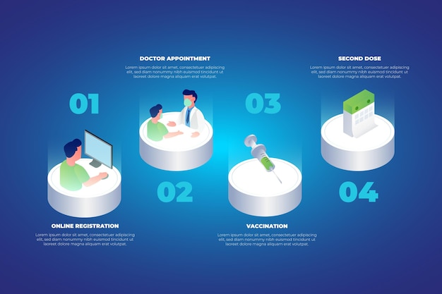 Vettore gratuito modello di infografica processo isometrico