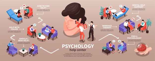 Free vector isometric psychologist infographics with illustrations