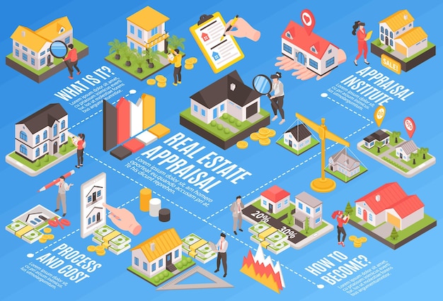 Isometric real estate appraisal flowchart with professional agents vector illustration