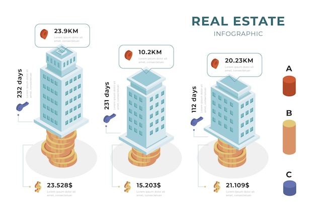 Vettore gratuito modello di infografica immobiliare isometrica