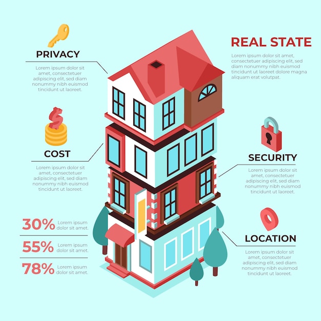 Бесплатное векторное изображение Изометрические инфографики недвижимости