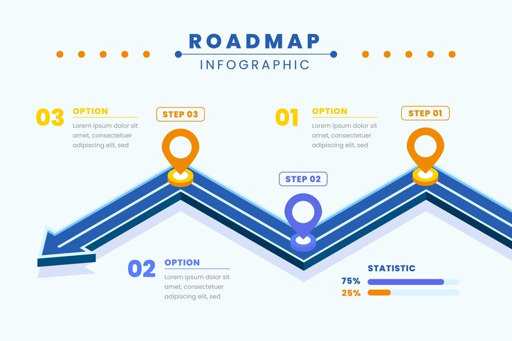 Free Vector isometric roadmap infographic template