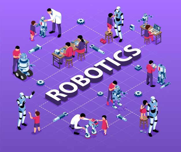 Isometric robotics with kids education flowchart and characters with anthropomorphic robots