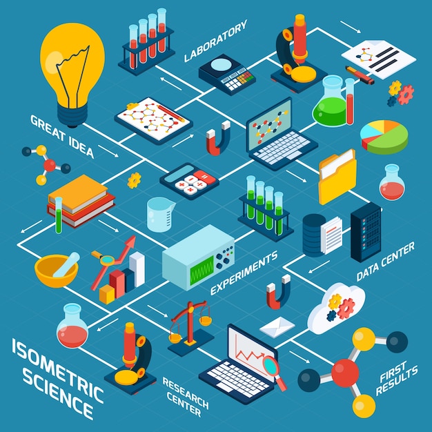 Free vector isometric science set