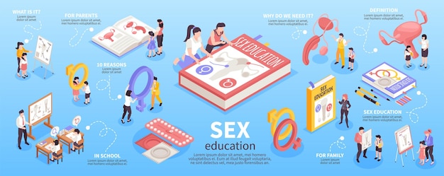 Isometric sex education infographics with anatomy book and gender lectures vector illustration