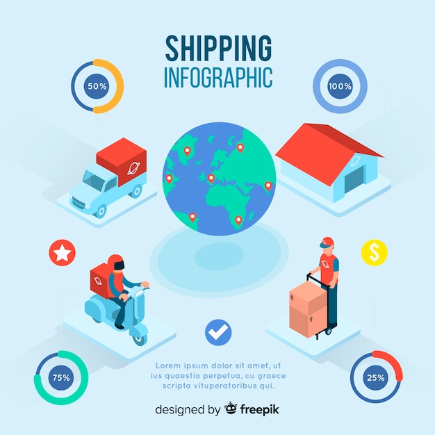 아이소 메트릭 운송 infographic