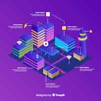 Free vector isometric smart city