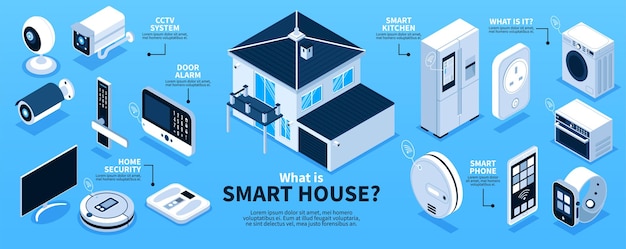Isometric smart home elements flowchart