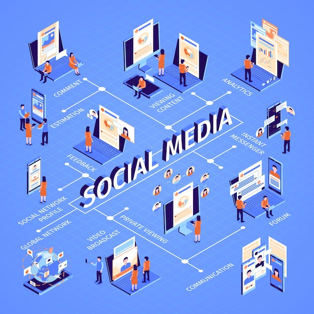 Vettore gratuito infografica isometrica dei social media con diagramma di flusso