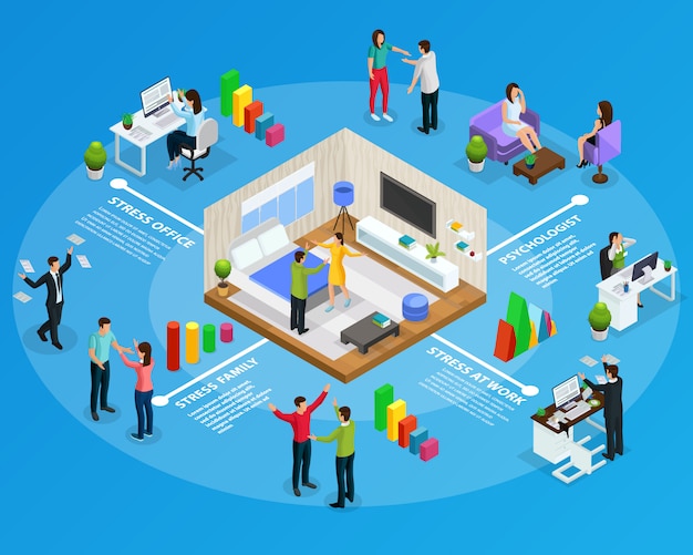 Concetto di infografica stress isometrico con persone in situazioni stressanti al lavoro a casa in famiglia isolata