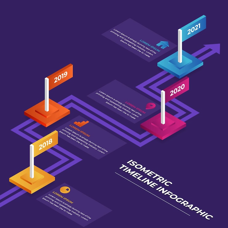 Free Vector isometric timeline infographic template