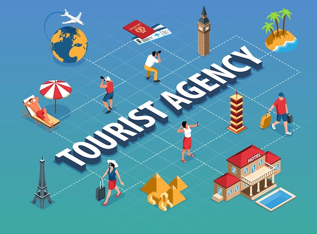 Free vector isometric tourist agency flowchart with 3d text surrounded by world known places of interest and people vector illustration