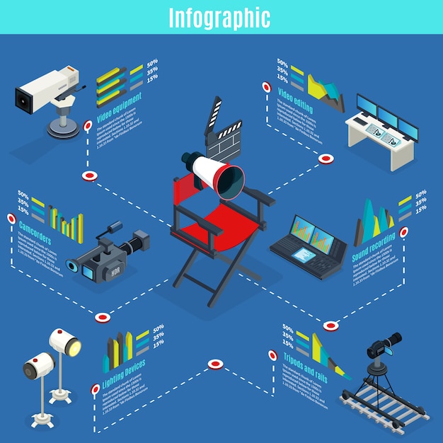 Vettore gratuito infografica isometrica di dispositivi tv e cinema con megafono batacchio telecamere