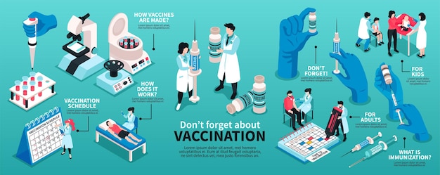 Изометрическая инфографическая иллюстрация вакцинации