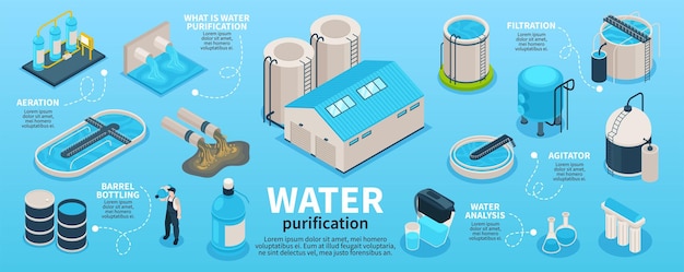 Free vector isometric water purification technology infographics with editable text and isolated icons of bottles filters and factory vector illustration