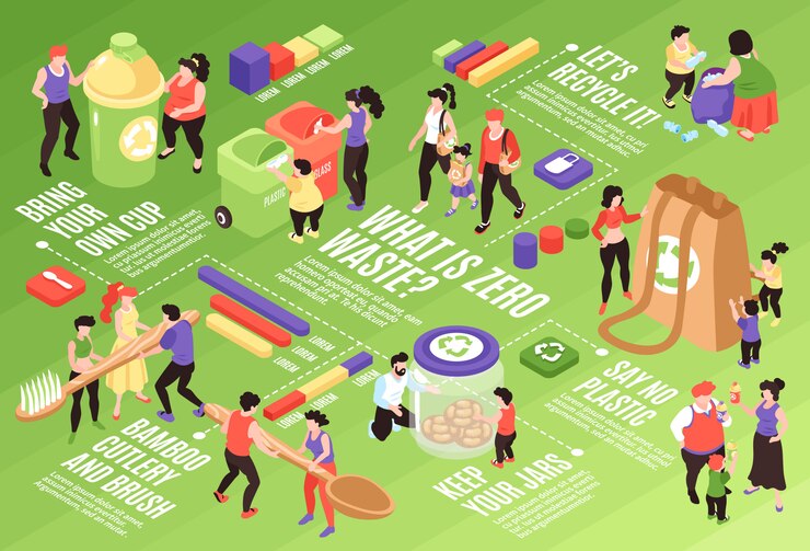 Free Vector isometric zero waste flowchart composition with isolated images representing examples of eco friendly products with people  illustration