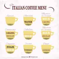 Free vector the italian coffee menu