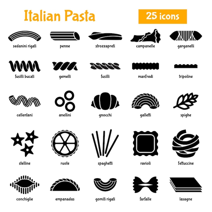 イタリアのパスタの品揃えとタイトル