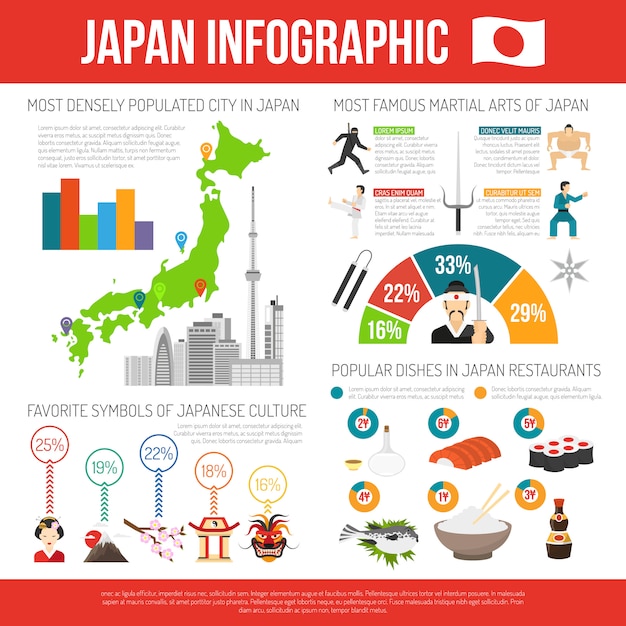 無料ベクター 日本インフォグラフィックセット