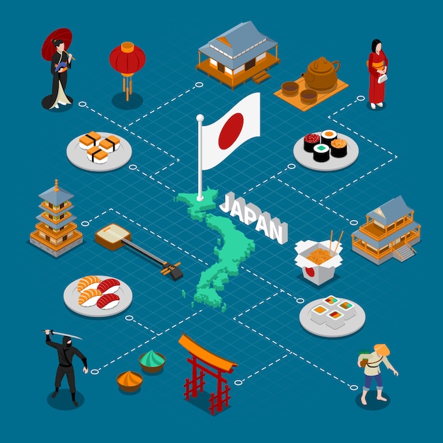 Free vector japan isometric composition