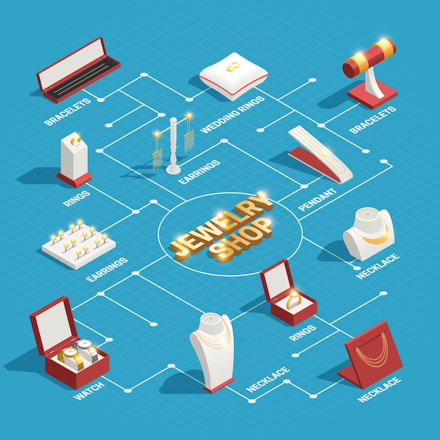 Il diagramma di flusso isometrico del gioiello con gli orecchini ciondoli la collana dei pendenti di orologi delle icone decorative