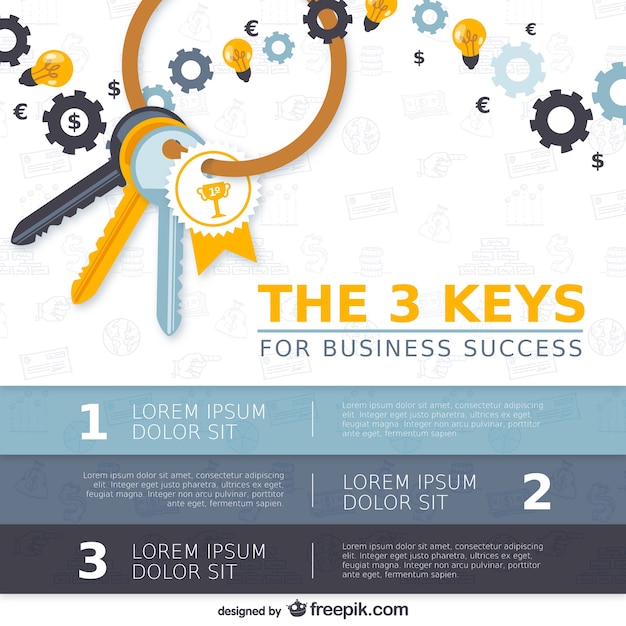 Keys to business success