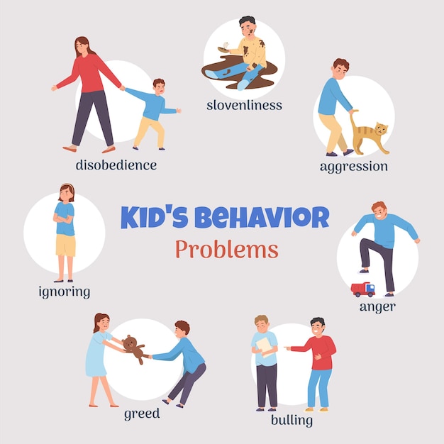 Free vector kids bad behavior flat infographics with greed aggression disobedience bulling slovenliness icons vector illustration