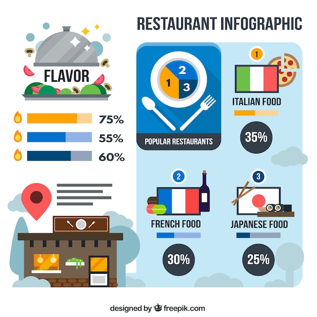 フラットなデザインのレストランinfographyの種類