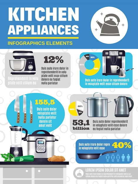 Vettore gratuito infographics di elettrodomestici da cucina