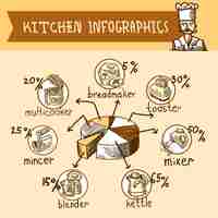 Free vector kitchen infographic sketch