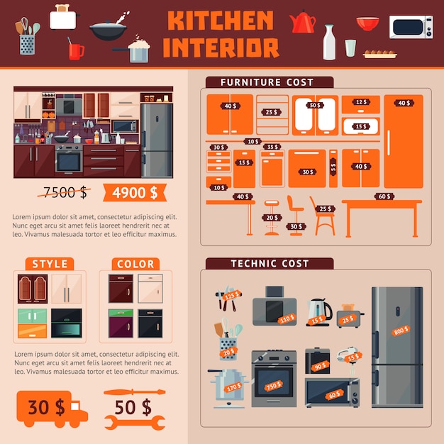 Kitchen interior infographic concept