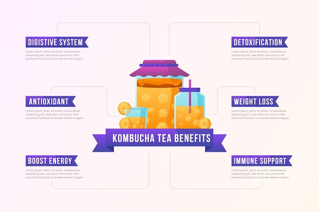 Vettore gratuito concetto di benefici del tè kombucha