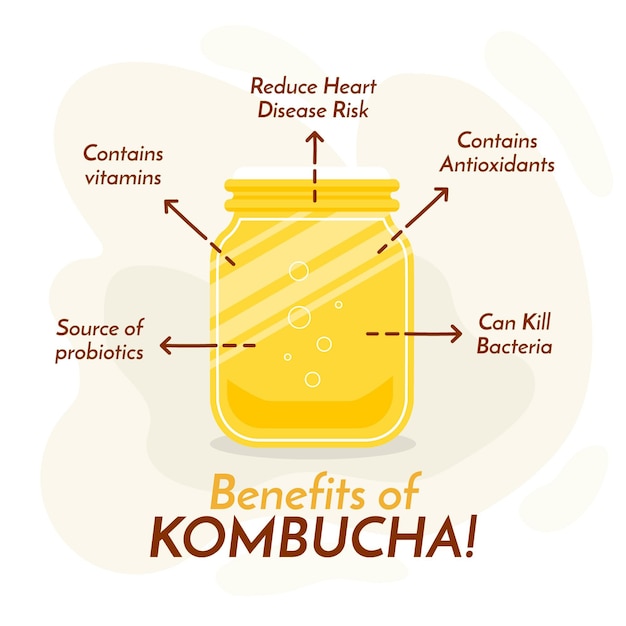 Vettore gratuito concetto di benefici del tè kombucha