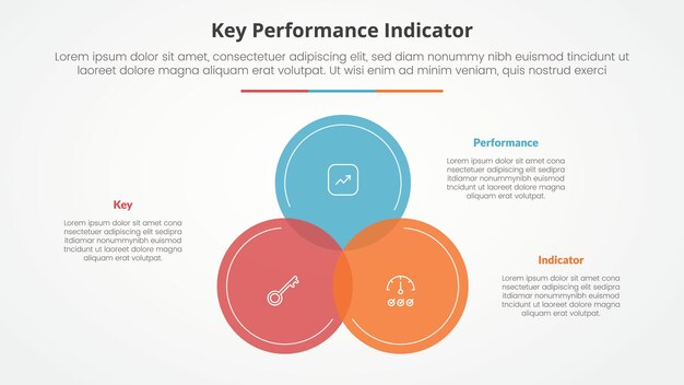 KPI 키 성과 지표 모델 인포그래픽 슬라이드 프레젠테이션 컨셉: 큰 원 Venn, 중앙에 혼합, 평평한 스타일의 3점 목록