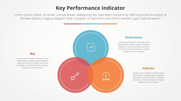 KPI key performance indicator model infographic concept for slide presentation with big circle venn blending on center with 3 point list with flat style