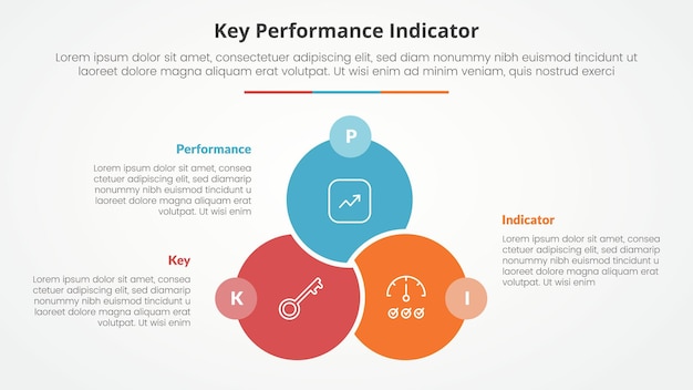 Free vector kpi key performance indicator model infographic concept for slide presentation with big circle venn linked union badge opposite with 3 point list with flat style