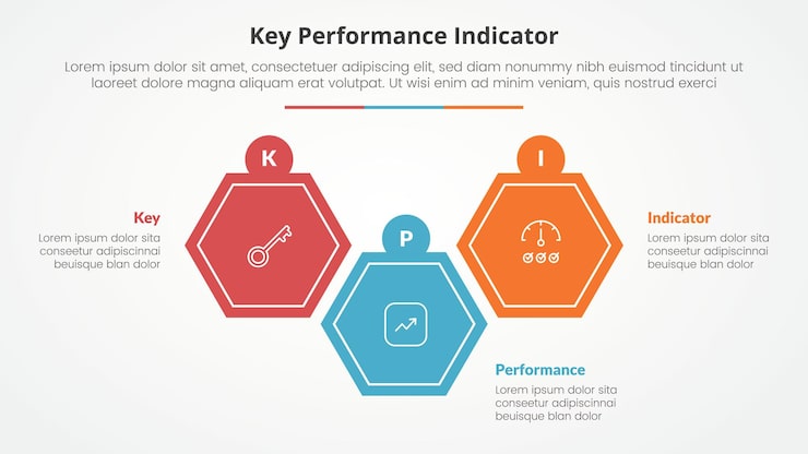 Free Vector kpi key performance indicator model infographic concept for slide presentation with hexagon shape up and down with 3 point list with flat style